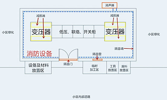國(guó)網(wǎng)配電站房噪聲治理施工有哪些內(nèi)容？施工快么？